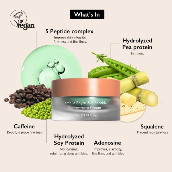 Haruharu Wonder Centella Phyto & 5 Peptide Concentrate Cream Refill 30ml Online now